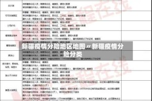 新疆疫情分险地区地图〃新疆疫情分险分类