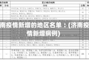 济南疫情新增的地区名单︰(济南疫情新增病例)