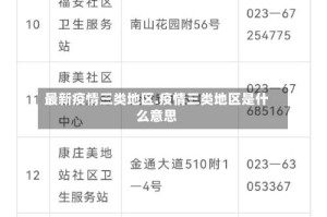 最新疫情三类地区.疫情三类地区是什么意思