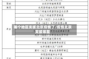 哪个地区支援北京疫情了/疫情北京支援哪里