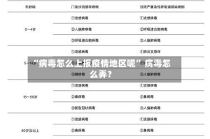 “病毒怎么上报疫情地区呢” 病毒怎么弄？