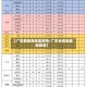 【广东最新各地区疫情/广东省各地最新疫情】