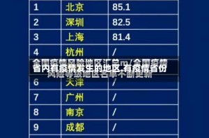 省内有疫情发生的地区.有疫情省份