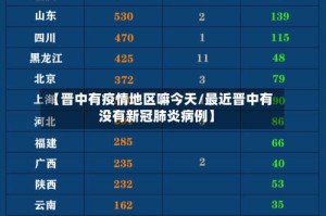 【晋中有疫情地区嘛今天/最近晋中有没有新冠肺炎病例】