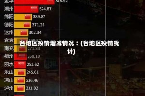 各地区疫情增减情况︰(各地区疫情统计)