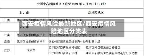 西安疫情风险最新地区/西安疫情风险地区分类表-第3张图片
