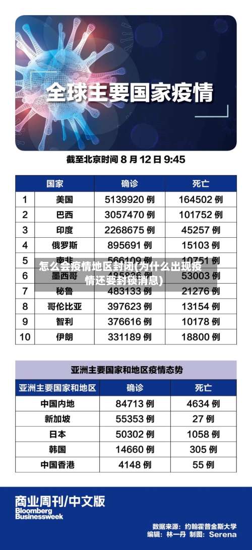 怎么会疫情地区封闭(为什么出现疫情还要封锁消息)-第3张图片