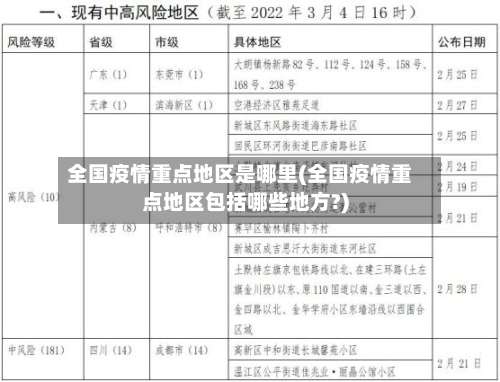 全国疫情重点地区是哪里(全国疫情重点地区包括哪些地方?)-第1张图片