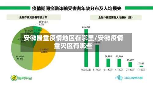 安徽最重疫情地区在哪里/安徽疫情重灾区有哪些-第1张图片