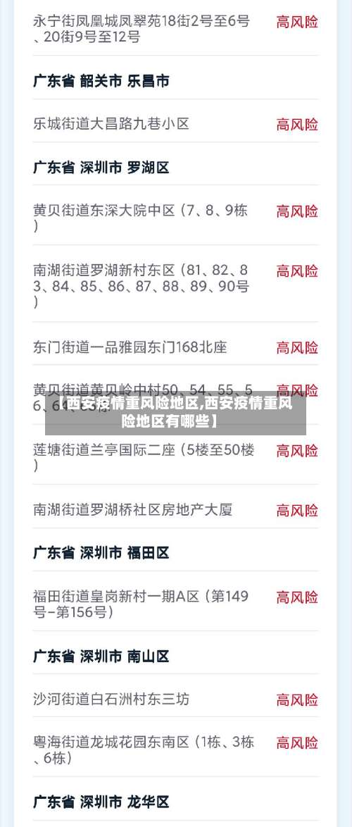 【西安疫情重风险地区,西安疫情重风险地区有哪些】-第1张图片