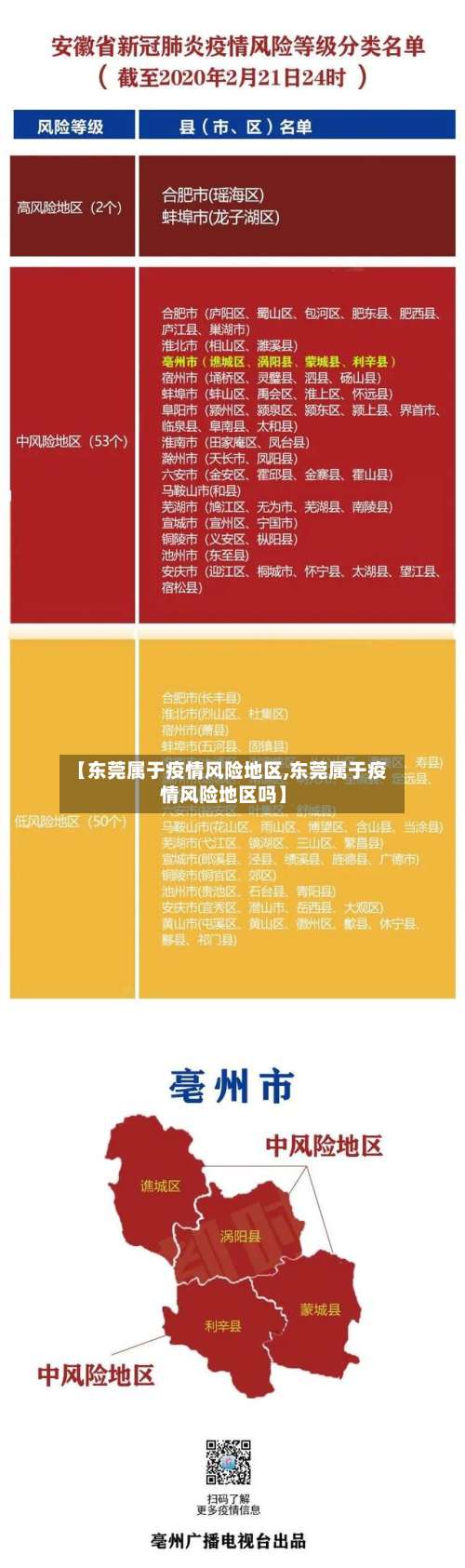 【东莞属于疫情风险地区,东莞属于疫情风险地区吗】-第2张图片