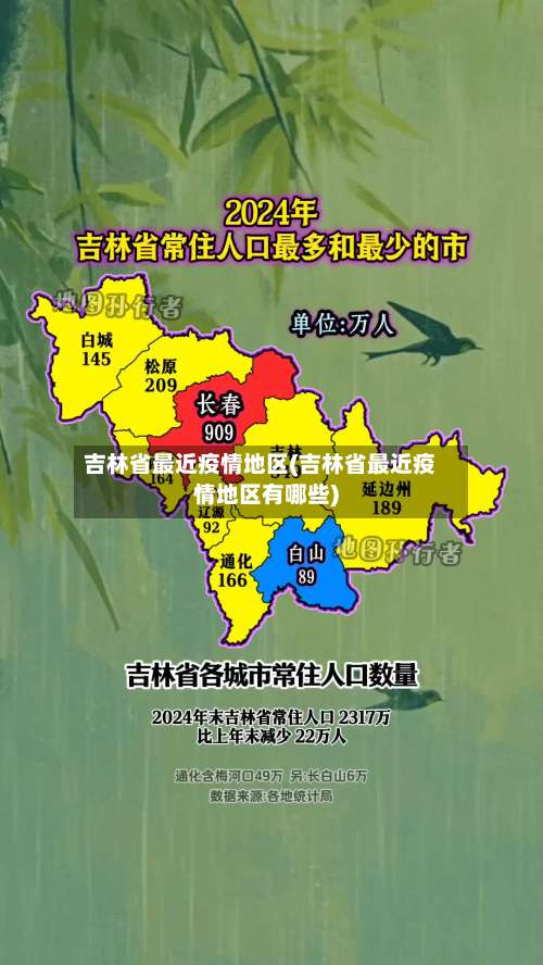 吉林省最近疫情地区(吉林省最近疫情地区有哪些)-第1张图片