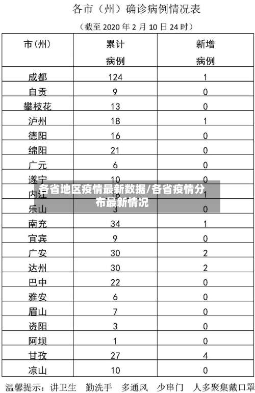 各省地区疫情最新数据/各省疫情分布最新情况-第2张图片