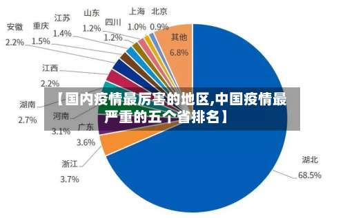 【国内疫情最厉害的地区,中国疫情最严重的五个省排名】-第1张图片