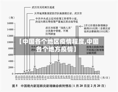 【中国各个地区疫情程度,中国各个地方疫情】-第2张图片