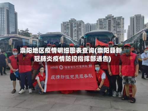 崇阳地区疫情明细图表查询(崇阳县新冠肺炎疫情防控指挥部通告)-第1张图片