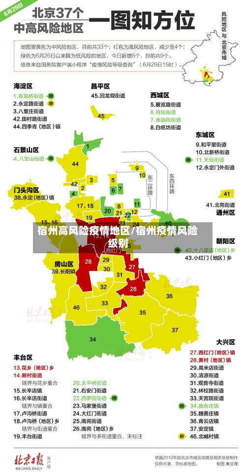 宿州高风险疫情地区/宿州疫情风险级别-第3张图片