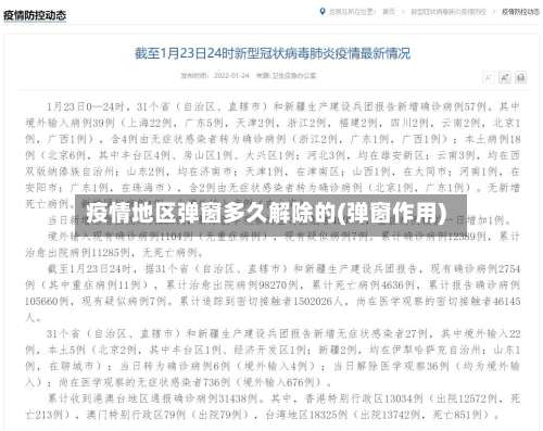 疫情地区弹窗多久解除的(弹窗作用)-第1张图片