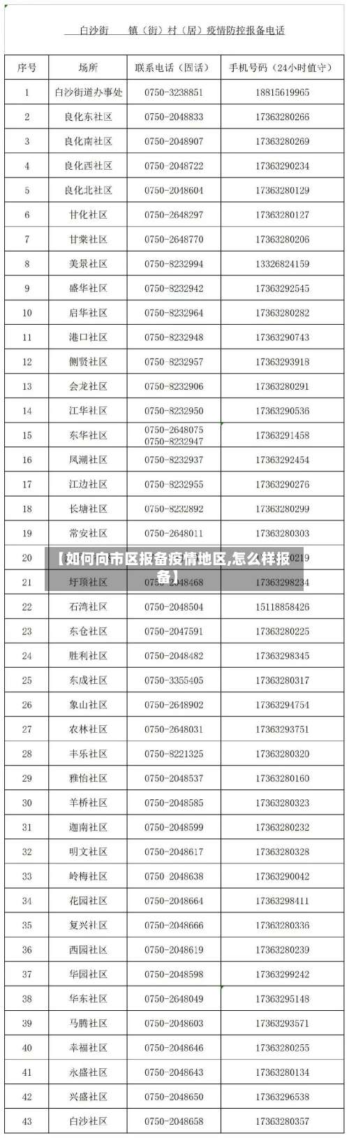 【如何向市区报备疫情地区,怎么样报备】-第2张图片