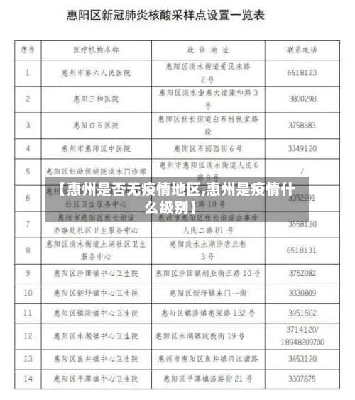【惠州是否无疫情地区,惠州是疫情什么级别】-第2张图片