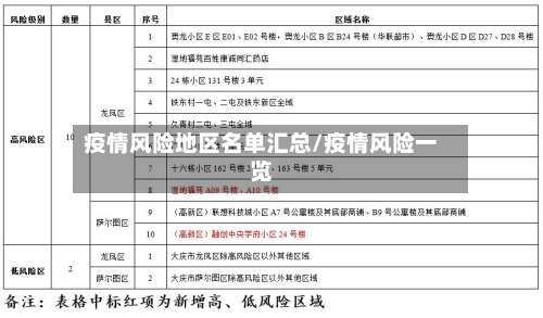 疫情风险地区名单汇总/疫情风险一览-第2张图片