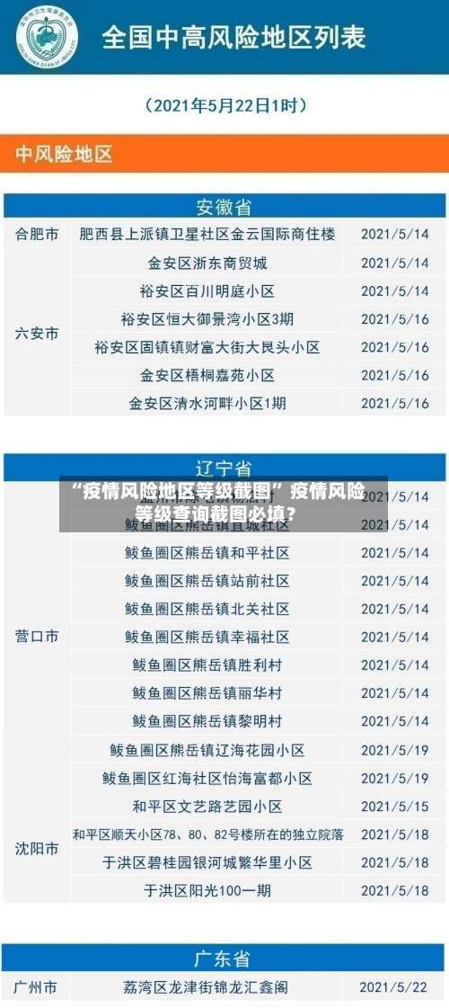 “疫情风险地区等级截图” 疫情风险等级查询截图必填？-第1张图片