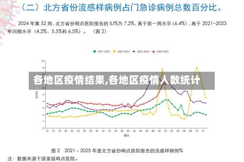 各地区疫情结果,各地区疫情人数统计-第2张图片