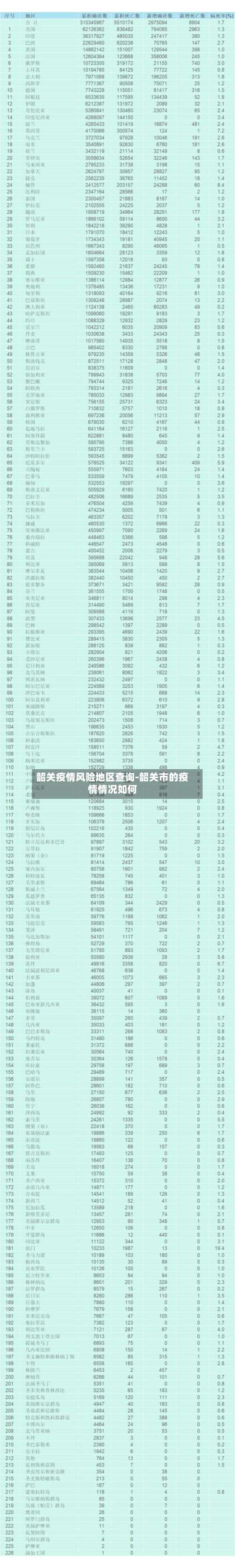 韶关疫情风险地区查询-韶关市的疫情情况如何-第2张图片
