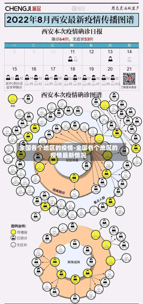 全国各个地区的疫情-全国各个地区的疫情最新情况-第3张图片