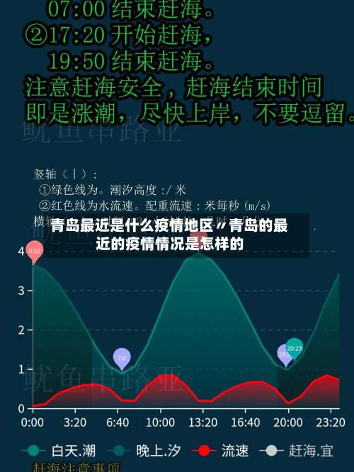 青岛最近是什么疫情地区〃青岛的最近的疫情情况是怎样的-第1张图片