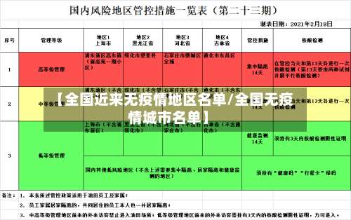 【全国近来无疫情地区名单/全国无疫情城市名单】-第1张图片