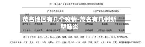 茂名地区有几个疫情-茂名有几例新型肺炎-第1张图片