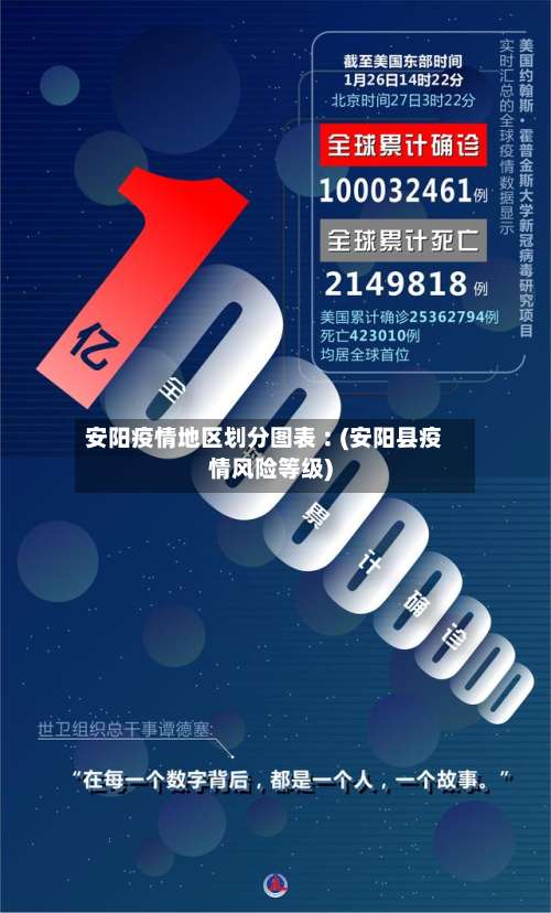安阳疫情地区划分图表︰(安阳县疫情风险等级)-第1张图片