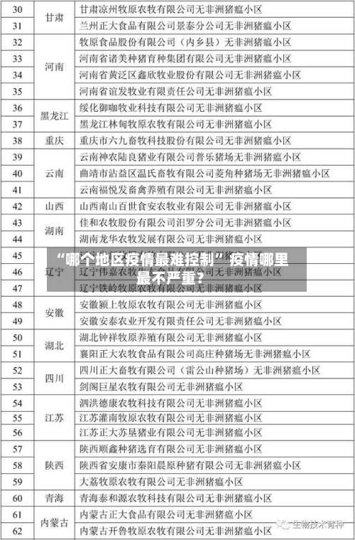 “哪个地区疫情最难控制	” 疫情哪里最不严重？-第2张图片