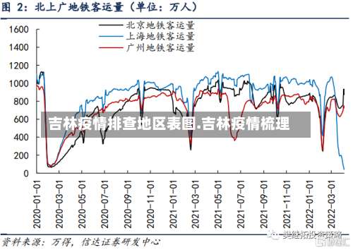 吉林疫情排查地区表图.吉林疫情梳理-第1张图片
