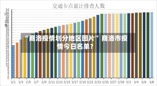 “商洛疫情划分地区图片” 商洛市疫情今日名单？-第3张图片