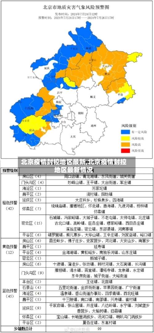北京疫情封控地区最新,北京疫情封控地区最新情况-第2张图片