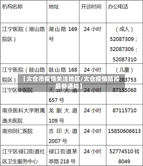 【太仓市疫情关注地区/太仓疫情防控最新通知】-第2张图片