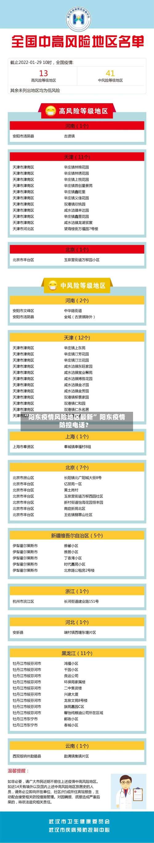 “阳东疫情风险地区最新” 阳东疫情防控电话？-第1张图片