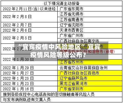“宜宾疫情中风险地区	” 宜宾疫情风险等级公布？-第1张图片