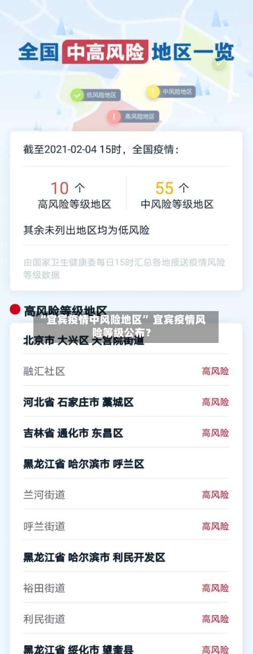 “宜宾疫情中风险地区” 宜宾疫情风险等级公布？-第2张图片