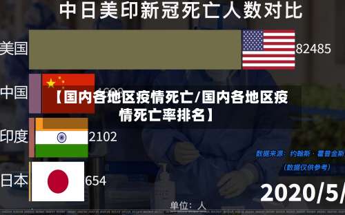 【国内各地区疫情死亡/国内各地区疫情死亡率排名】-第3张图片