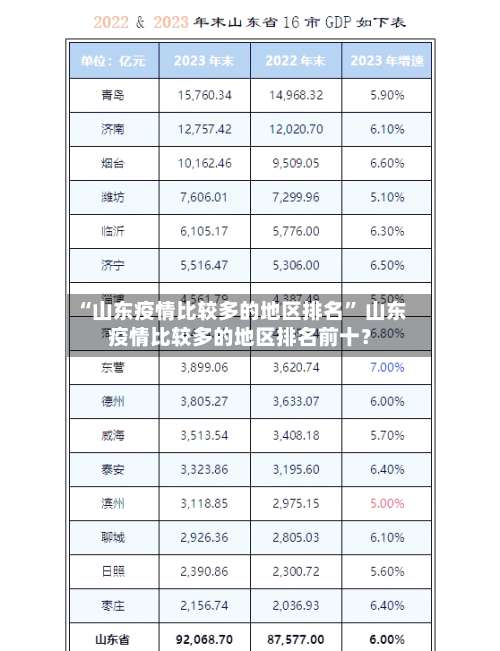 “山东疫情比较多的地区排名	” 山东疫情比较多的地区排名前十？-第2张图片