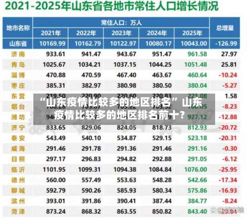 “山东疫情比较多的地区排名” 山东疫情比较多的地区排名前十？-第3张图片