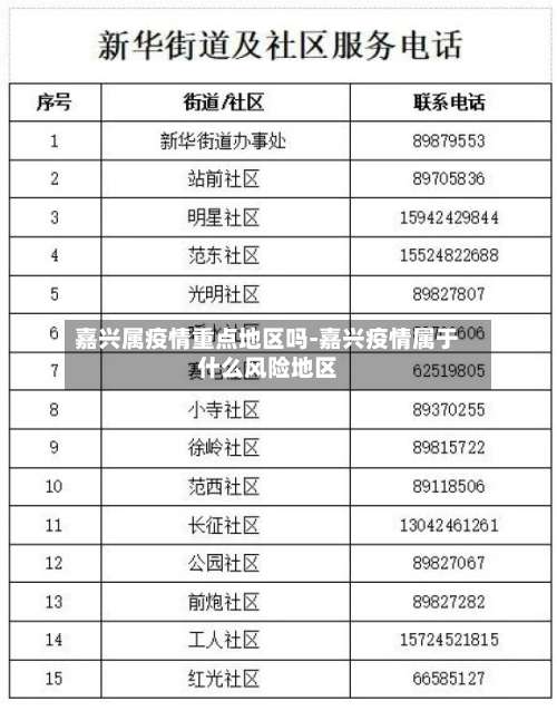 嘉兴属疫情重点地区吗-嘉兴疫情属于什么风险地区-第2张图片
