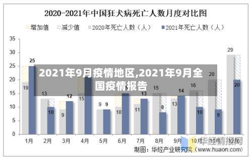 2021年9月疫情地区,2021年9月全国疫情报告-第1张图片