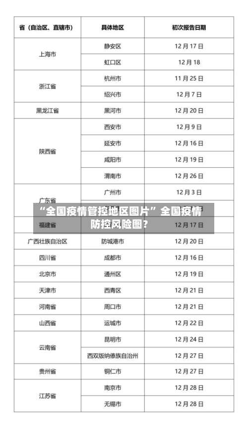 “全国疫情管控地区图片	” 全国疫情防控风险图？-第1张图片