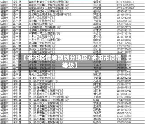 【洛阳疫情类别划分地区/洛阳市疫情等级】-第2张图片