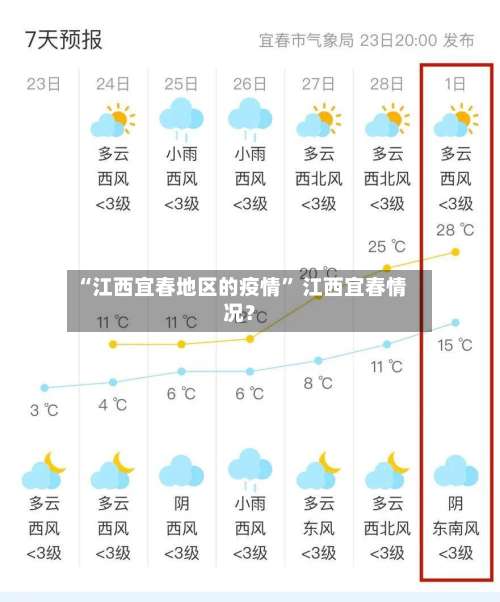 “江西宜春地区的疫情” 江西宜春情况？-第3张图片