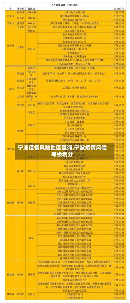 宁波疫情风险地区查询,宁波疫情风险等级划分-第2张图片